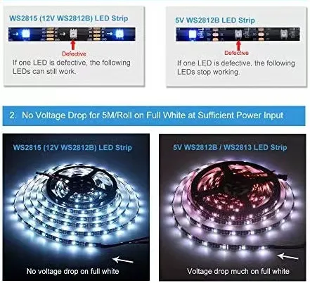 High Brightness DC12V 5M Tape Outdoor Waterproof Addressable WS2815B