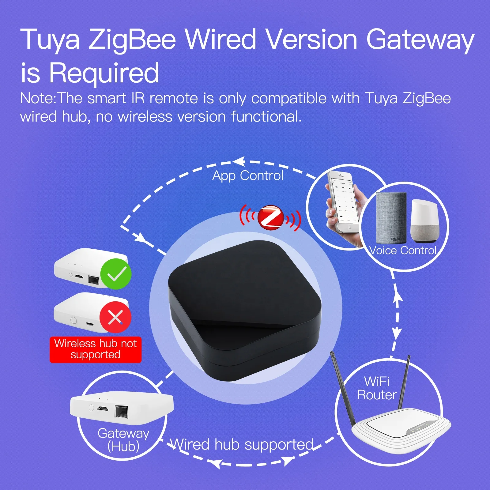 ИК-пульт ZIGBEE для умного дома инфракрасный беспроводной пульт дистанционного управления через приложение Smart Life/Tuya работает с Alexa