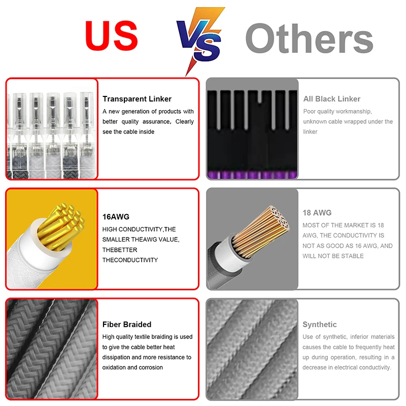 Extension Cords Psu Cable Sleeve Power Supply Cable Psu Cpu Rtx ATX Kit Pc Extension Cord Sleeved