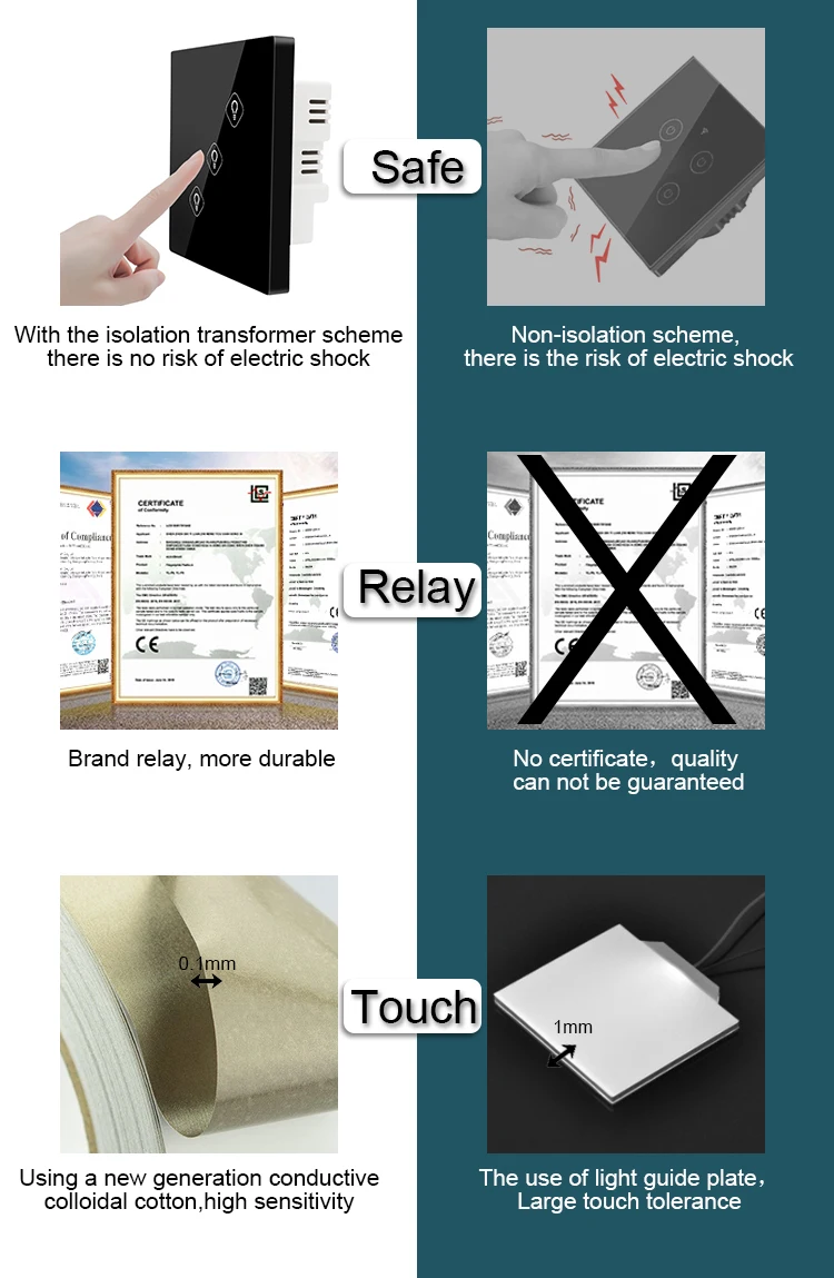 Zigbee Wireless Smart Scene Switch Smart Home Automation Scenario Switch