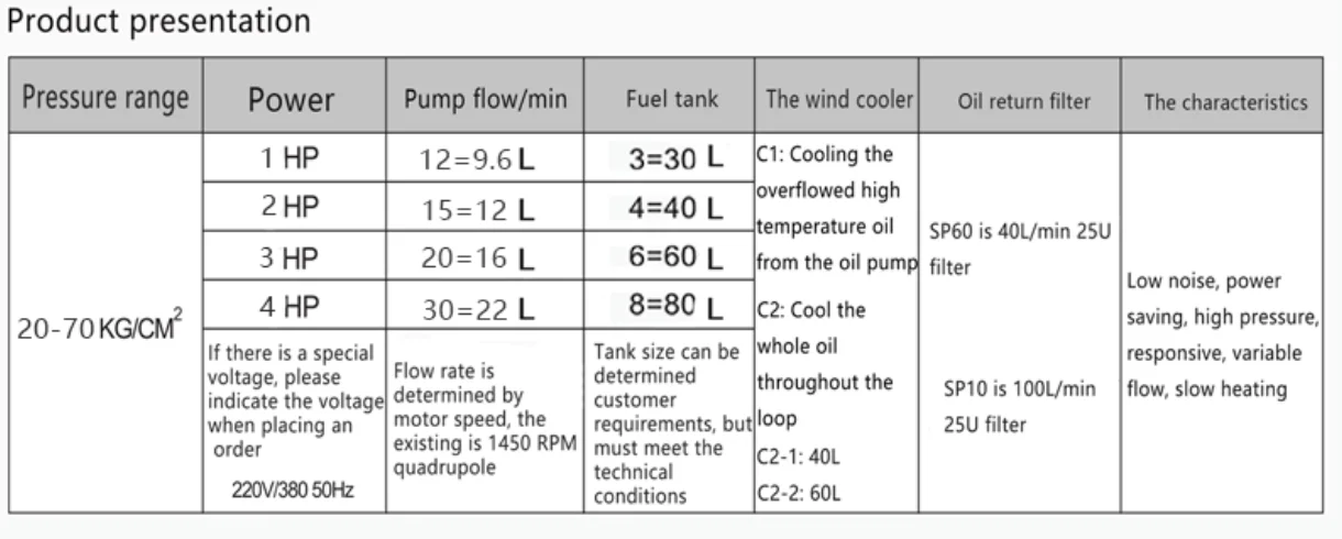 Variable double pump hydraulic power pack gear pump1HP/2HP/3HP/5HP