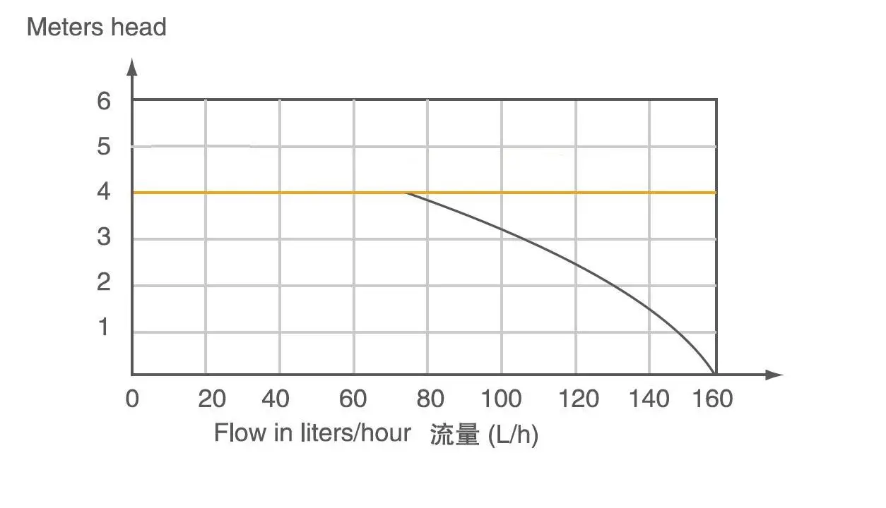 PC-125A Air Conditioning Drain Pump High Lift Large Displacement Central Air Conditioning Condensate Drain Pump