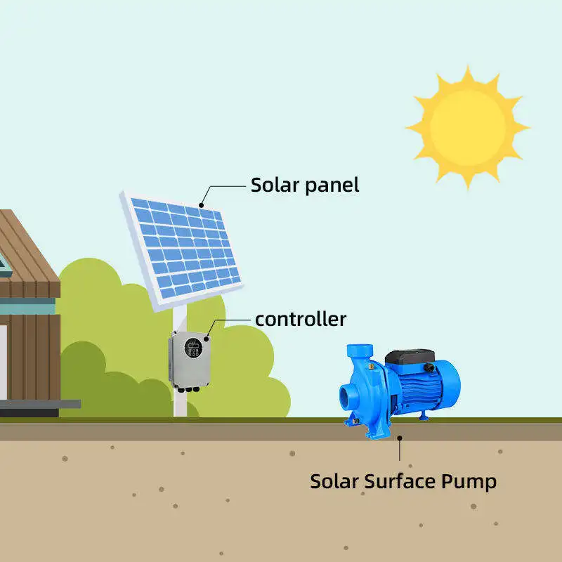 Custom Solar Land Pump 1500w Horizontal High Flow High Pressure Centrifugal Pump