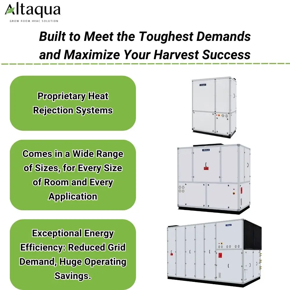 Altaqua grow dehumidifier 50hz 230v 320 pint