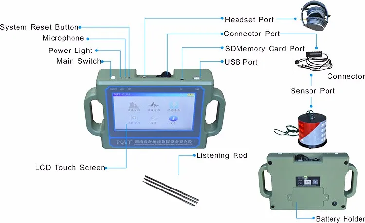 PQWT-CL300 3m  underground water leak detector for sale,Automatic Portable Pipe Water Leak Detection Detector