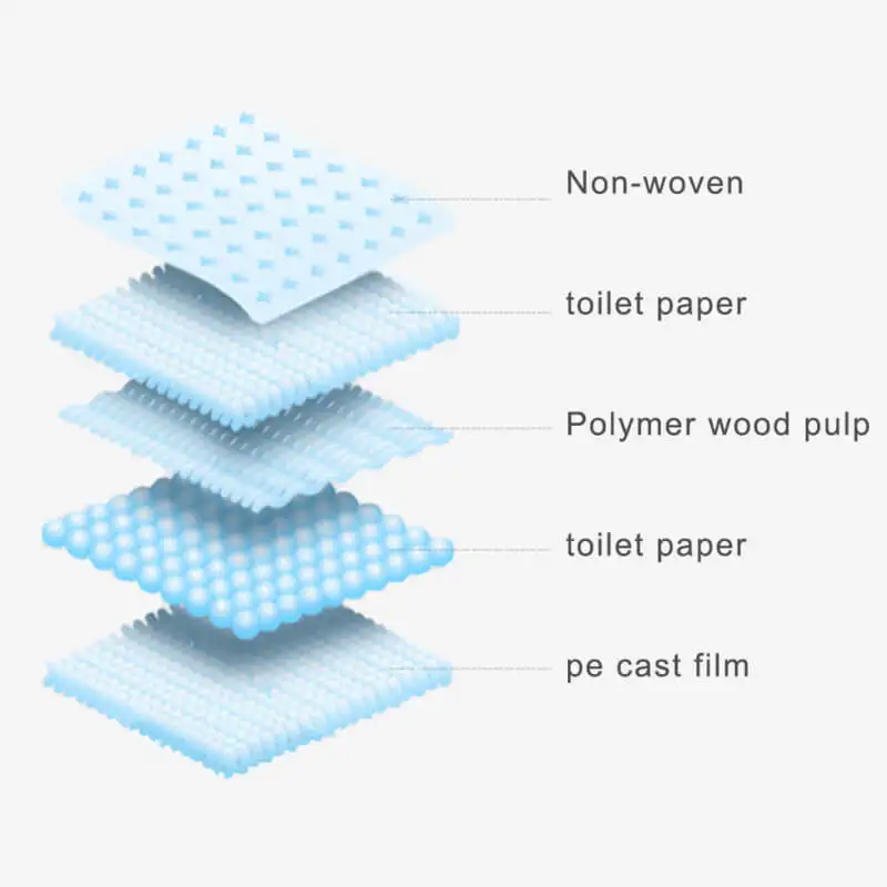 BOTO Pet pee pad multi size non woven cat and dog diapers thickened for super absorbency clean ideal for pet training toileting