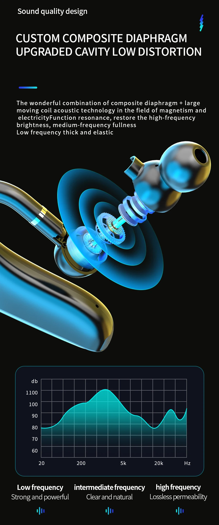 Новый продукт Md618 шумоподавляющие наушники-вкладыши наушники с крючком спортивные игровые Беспроводные микрофоном