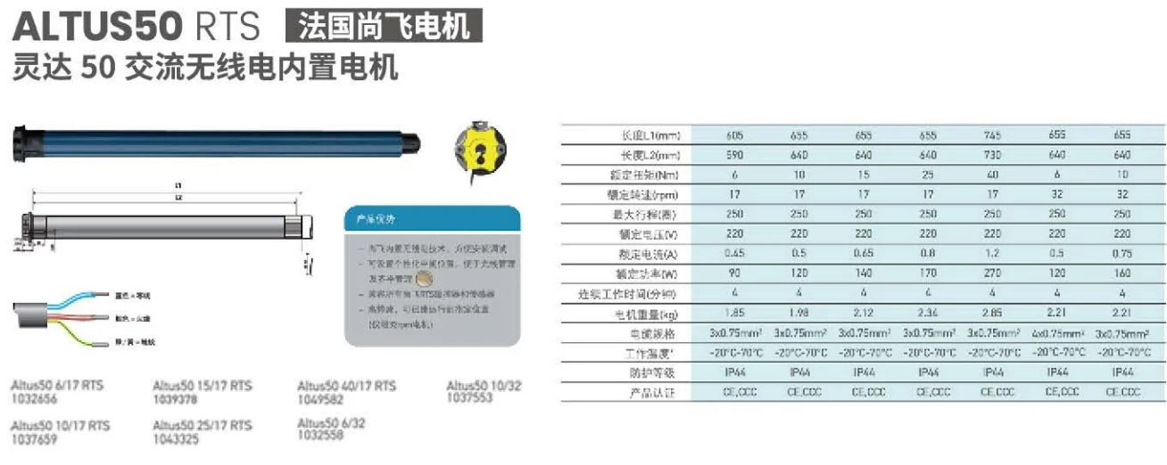 Cheapest wholesale window blinder  proof blind roller blind Window Dooya blind motor