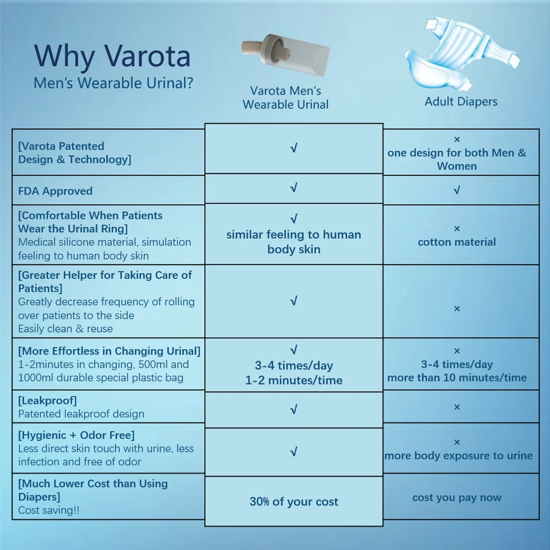 urine bags for men reusable pee pads for adults depends adult diapers disposable adult pampers portable urinal