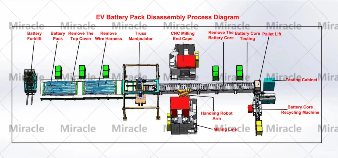 Best Selling Battery Recycling Plant Battery Recycling Containers Car Battery Recycle Price