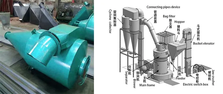 Powder Grinding Plant Raymond Mill Making Milling Equipment Line