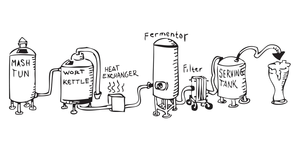 Beer Brewing Equipment