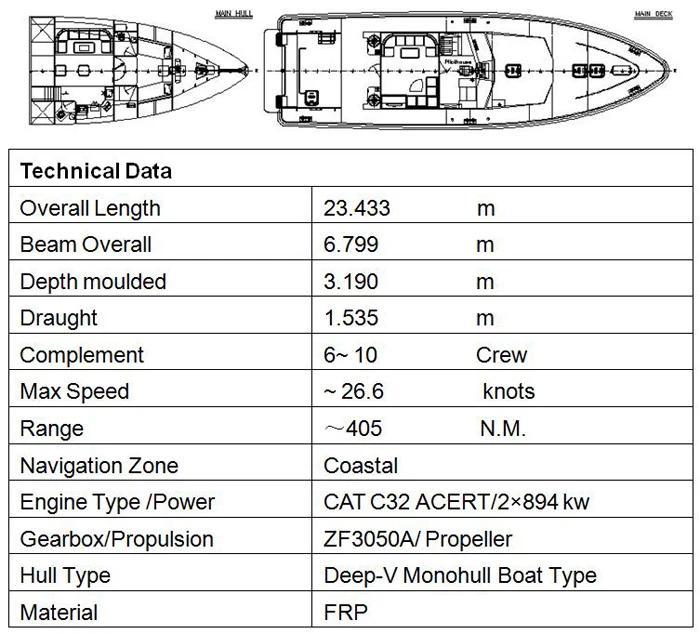 China 23m/75ft  High Speed Pilot Boat for sale Fiberglass work Boat government use