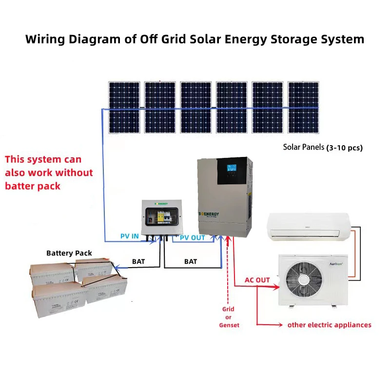 Good Price Solar Panels Solar Energy System Full Package 5kw Off Grid Solar System Complete for Air Conditioner