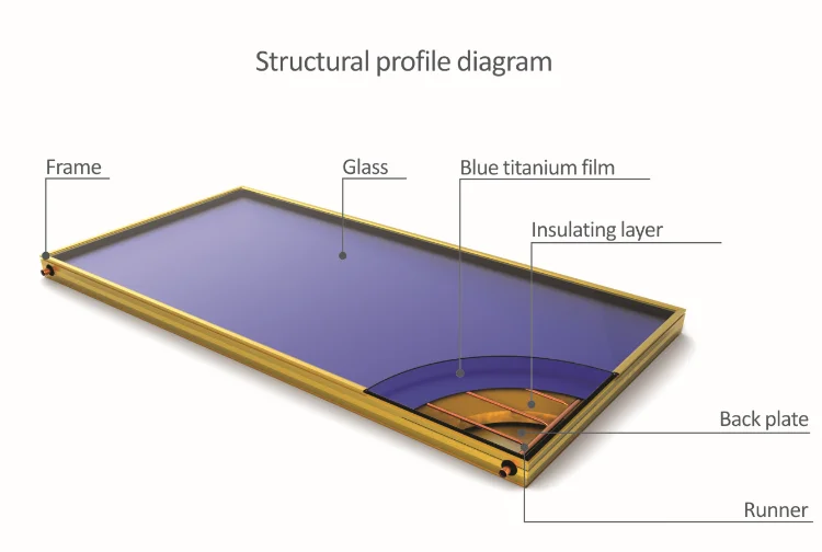 hot sell high pressure flat panel solar water heater system energy solar hot water copper pipe thermal
