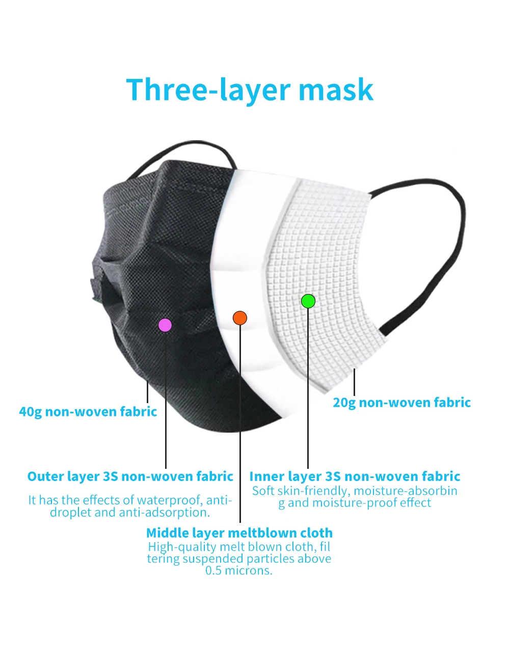 Made in China disposable black protective masks to protect your breathing health