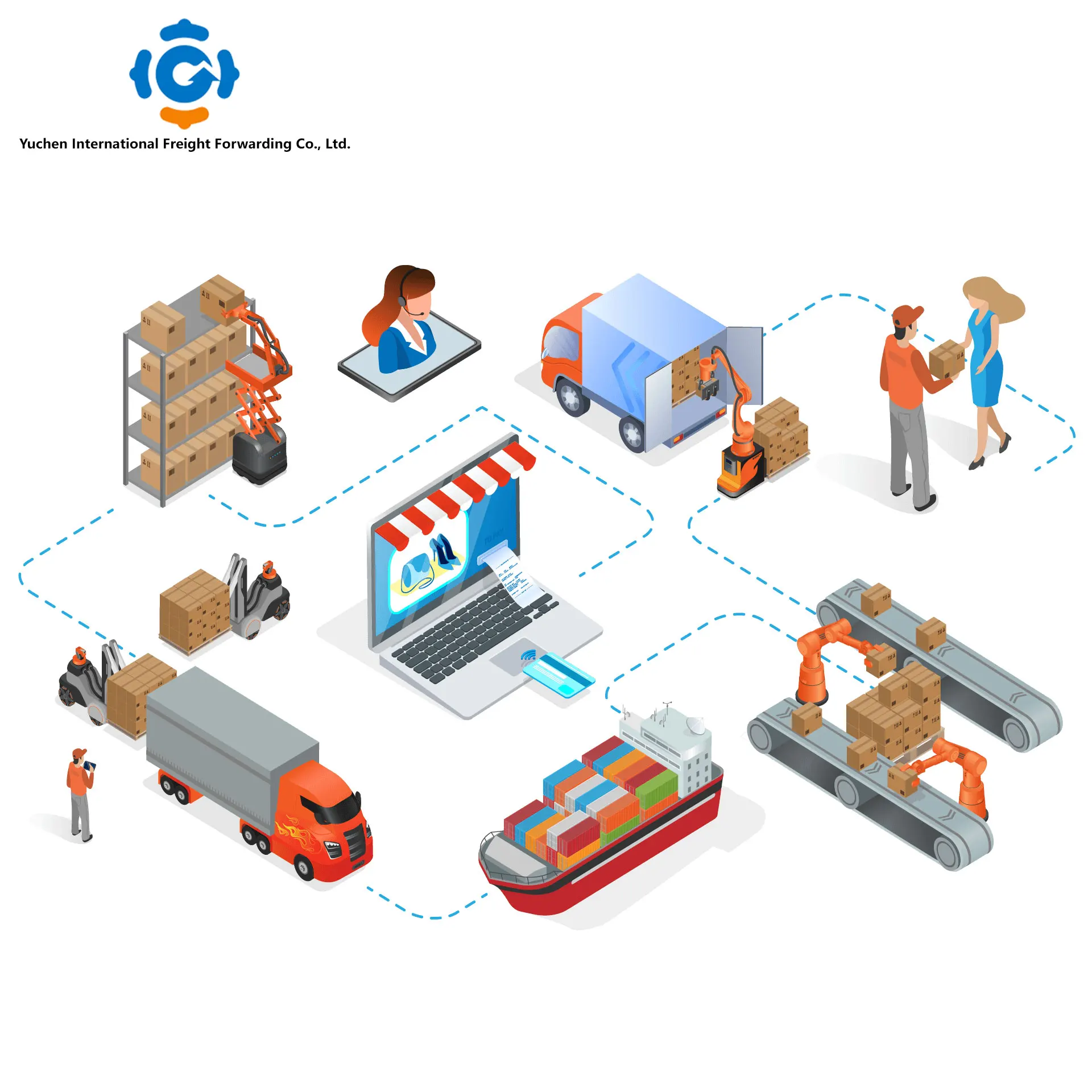 
DHL to Germany/France/Belgium/England/Italy 