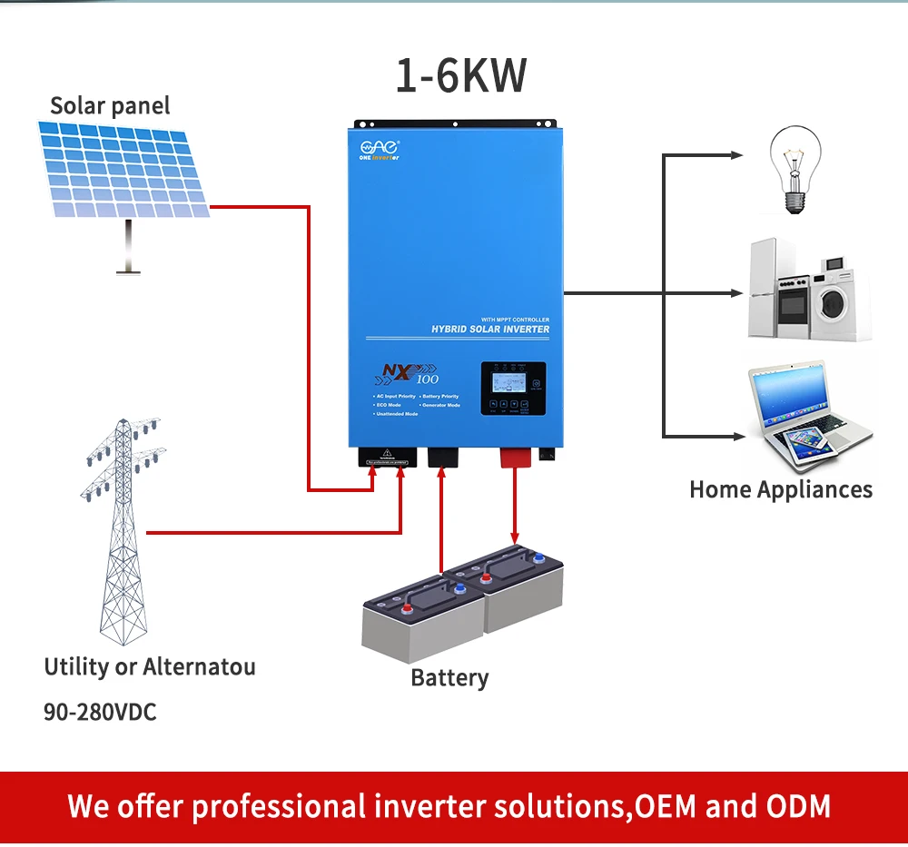 Factory high quality 1kw 2kw 3kw 4kw 5kw 6kw 7kw solar power inverter with mppt charge controller pure sine wave solar inverter