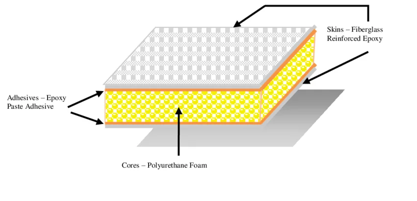 GRP FRP Fiberglass Composite Sandwich Foam Panels For Wall Roof Floor Panels