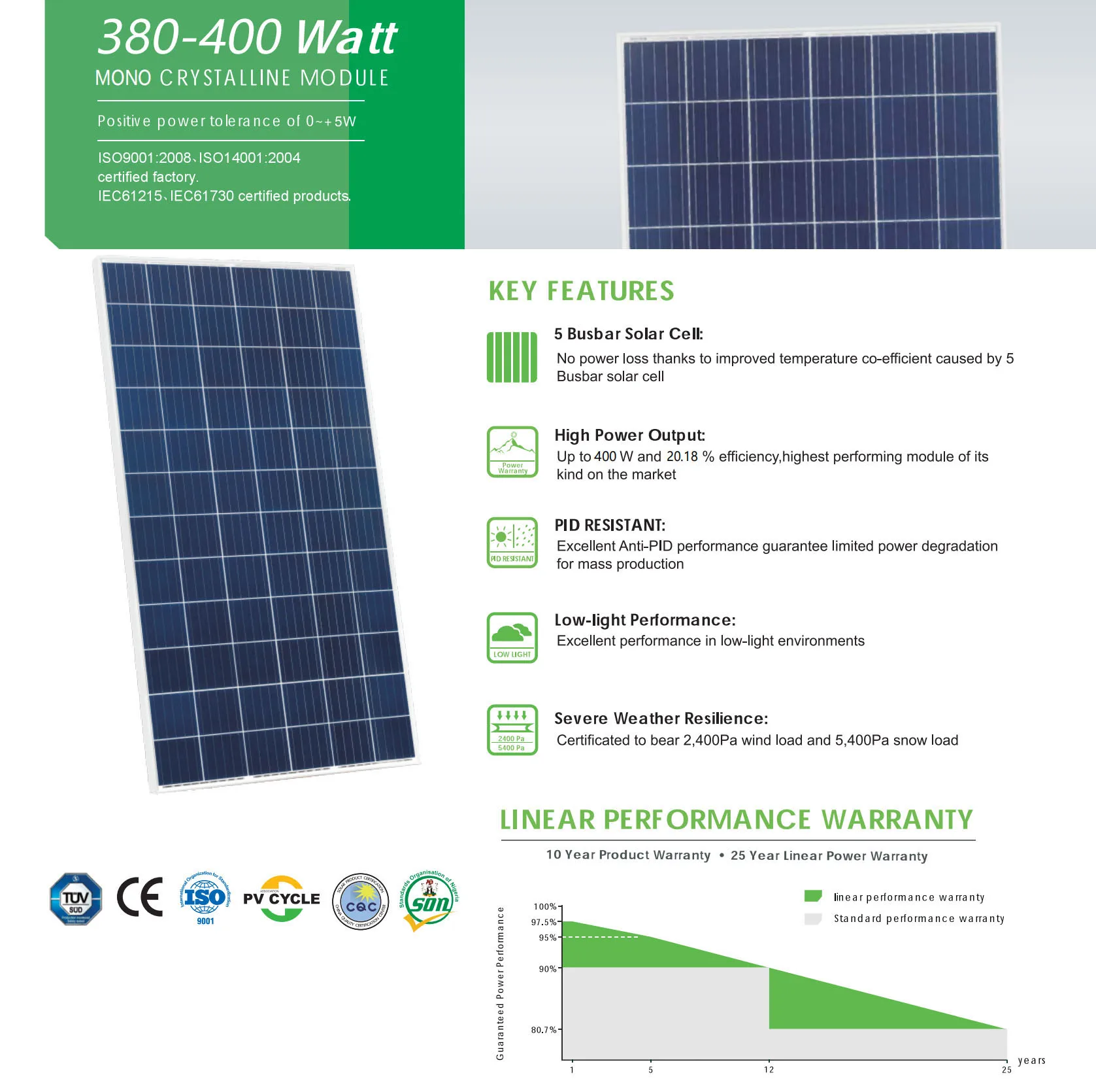 380 Вт 385 Вт 390 Вт 395 Вт 400 Вт солнечные панели для дома