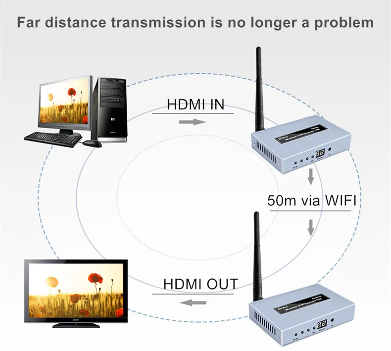
Wireless Transmitter And Receiver With IR 50m 100m hdmi Wifi wireless hdmi extender 
