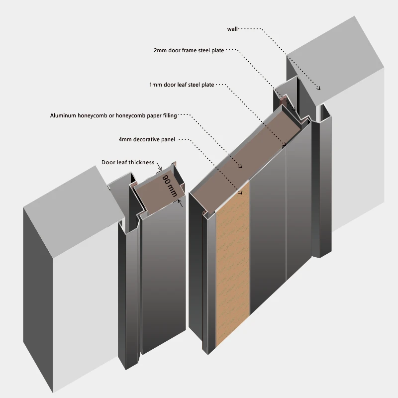 China Factory direct price 90mm good quality Entry security door steel gate