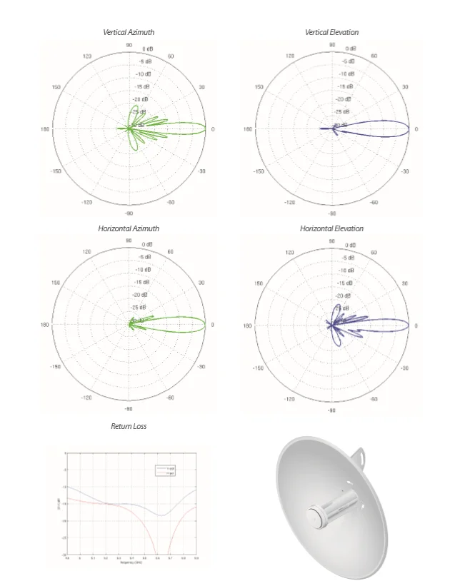 UBNT wireless network bridge PBE-M5-400 Gigabit network port high power high gain long distance bridge