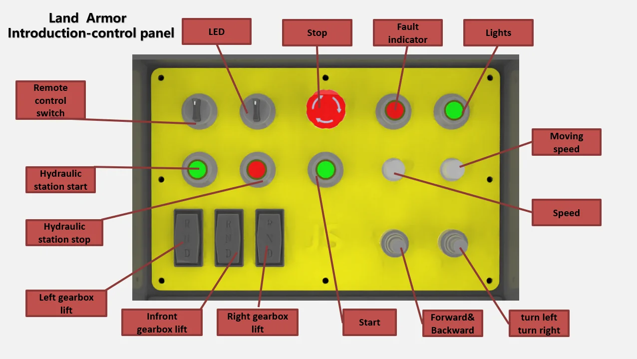 Land Armor concrete grinder remote floor grinding machine cement polisher