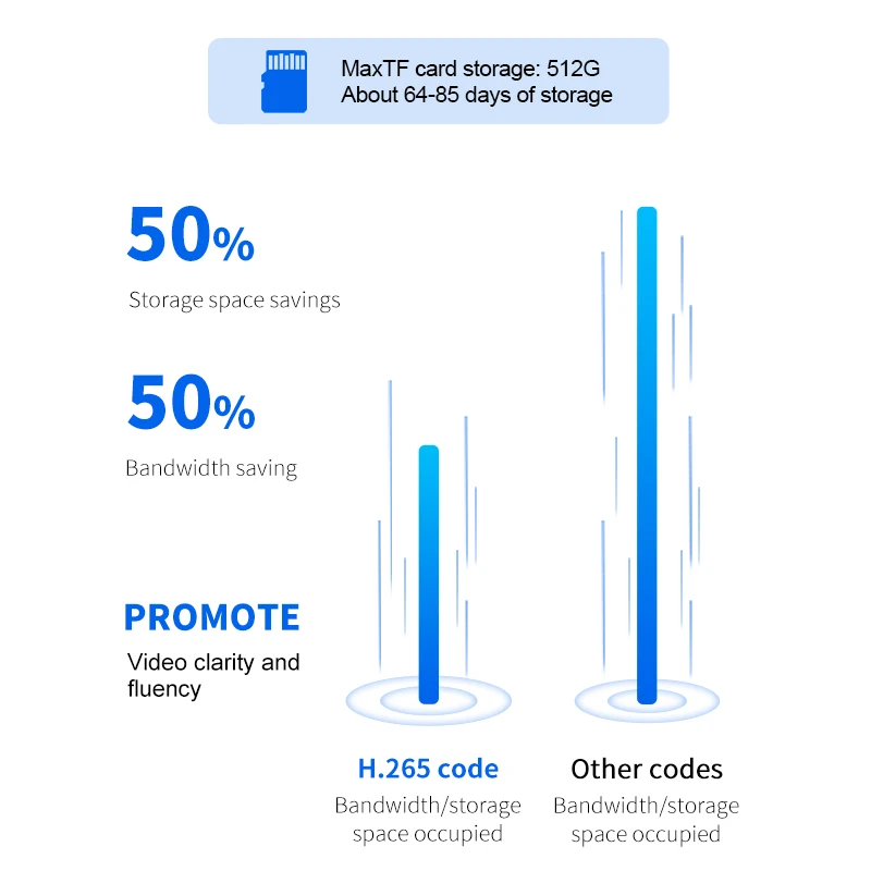 Wholesale Cctv Video Surveillance System Home Outdoor Security Wifi Smart Camera 3mp 4mp 5mp