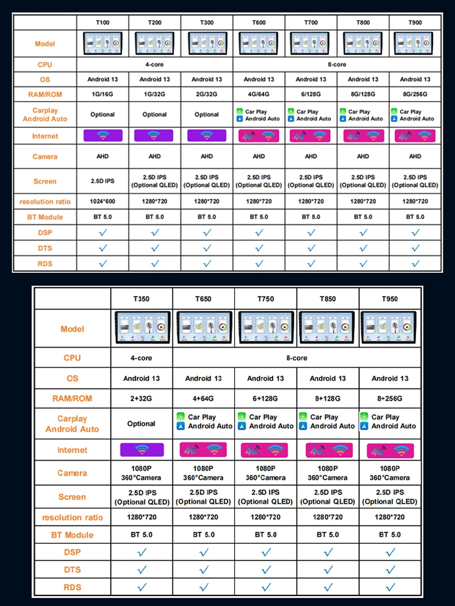 LT LUNTUO 9 Inch Universal 2din Auto IPS Screen Navigation Gps Multimedia Android 13 Car Video Player Radio Stereo Audio System