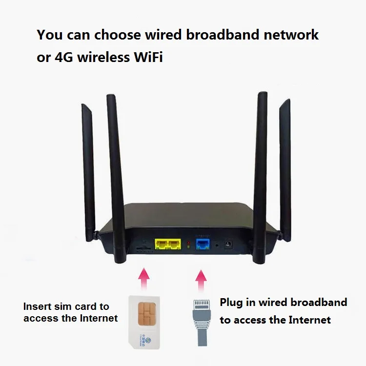 4G Lte Modem Router Wireless Mobile Hotspot Private Internet Access VPN Indoor CPE 4G Wifi Router With Sim Card RJ45 Port