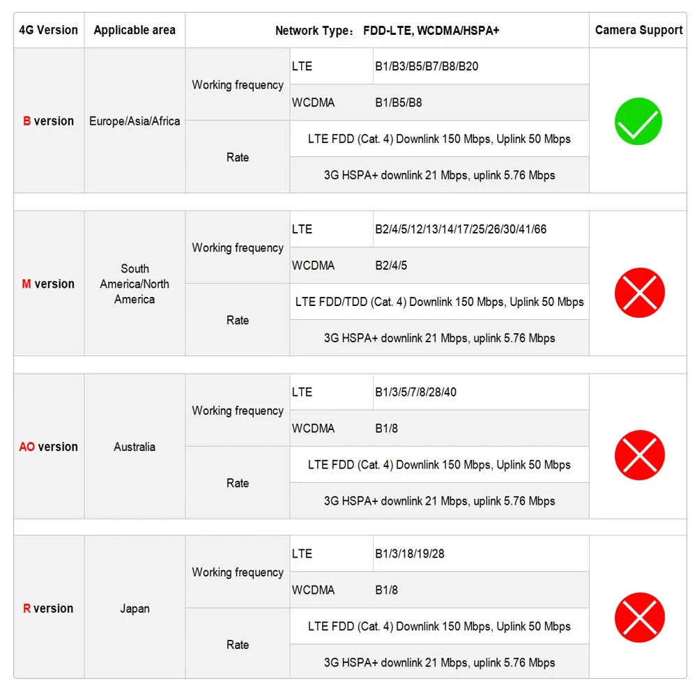 5MP 8MP 4K 4G WIFI Network Camera 10X Zooming Auto Tracking Wireless IP Camera