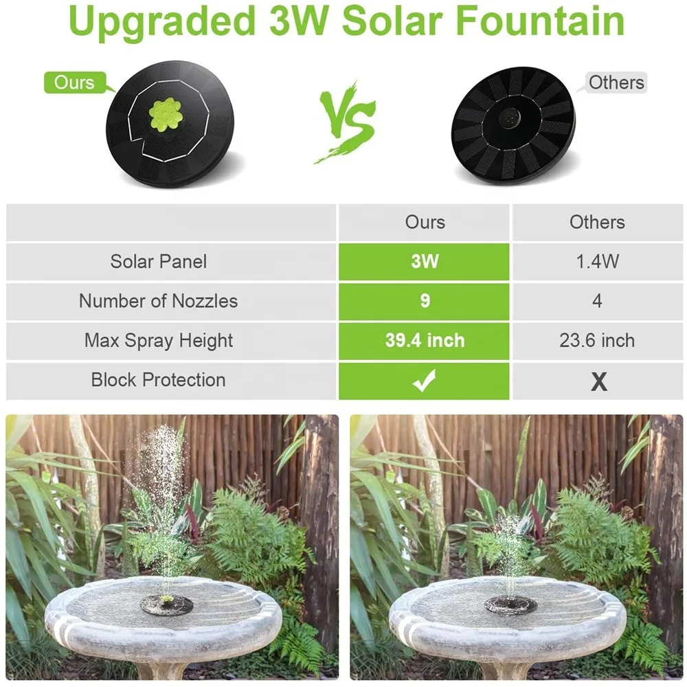3W Solar Powered Water Fountain for Garden Bird Bath Patio Villa Amazon hot sales China Hai Mi factory
