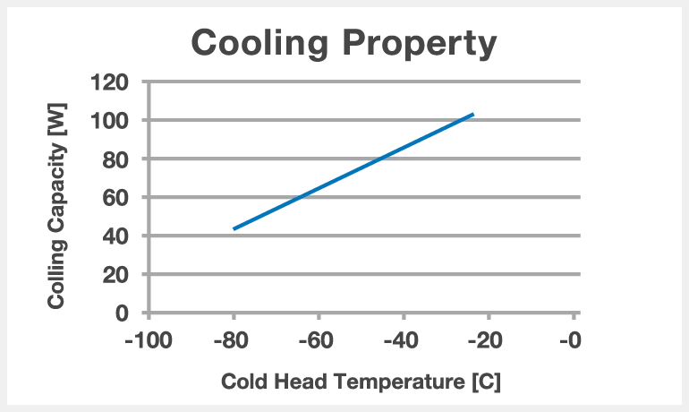 3.6kg Cryocooler 24V Standard Sterling Cryocooler 3.6 kg from China Compact Cryocooler