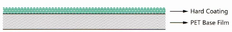PET hard coated film