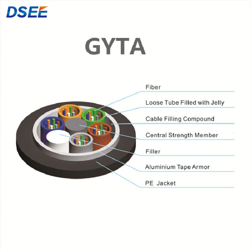 GYTS double 6 core single mode internet outdoor fiber optical cables