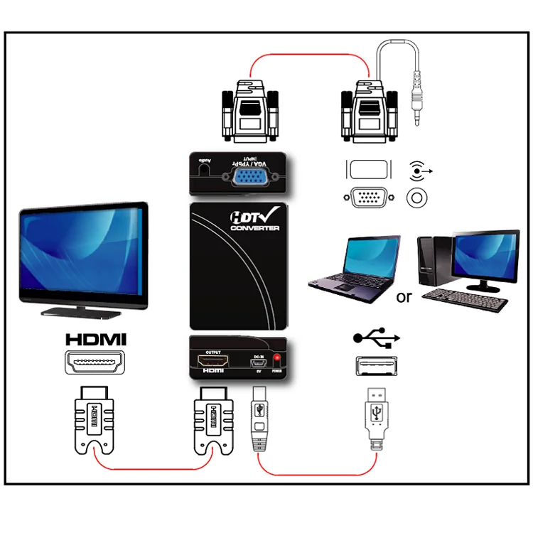 Professional Manufacturer  HDTV VGA To HDMI Converter / Adapter /  Adaptor