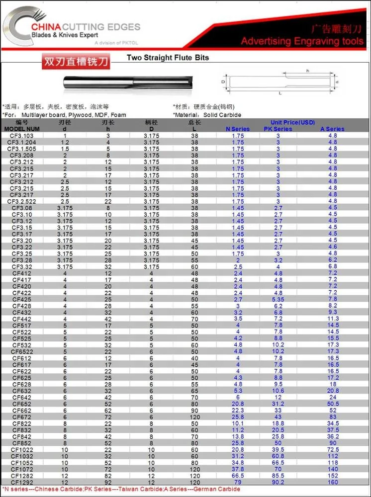 3.175mm Tungsten Carbide 2 flute straight CNC router bits Carving Cutter tools