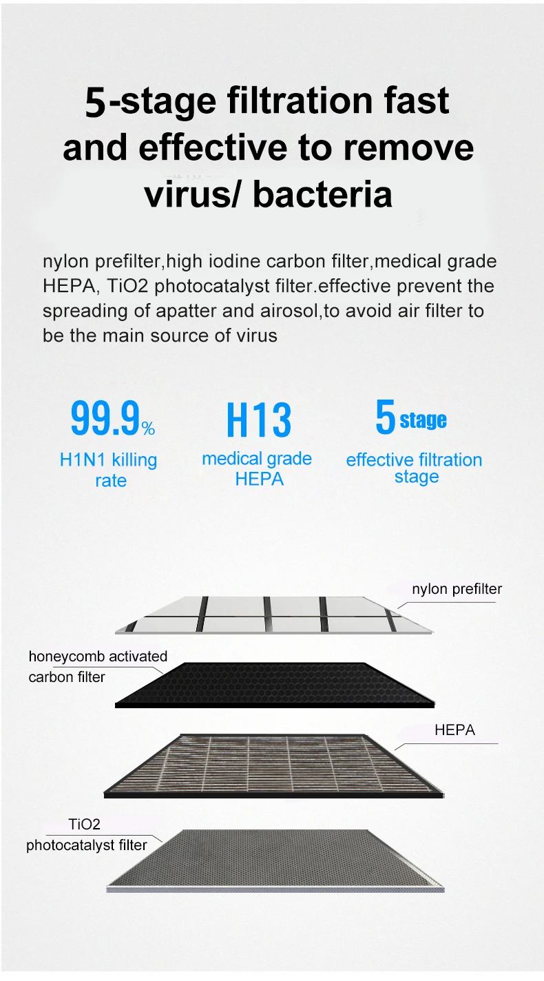 Quarantine necessity high quality portable multi functional air sterilizer and purifier for hospitals
