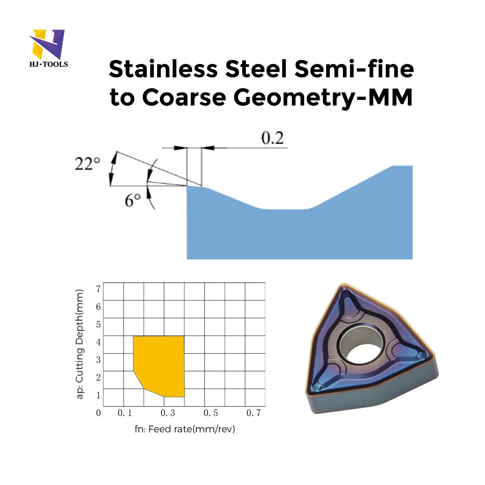 CNC Lathe Indexable Solid Carbide Turning Inserts for CNC Lathe Machine WNMG Insert for Finish of Steel