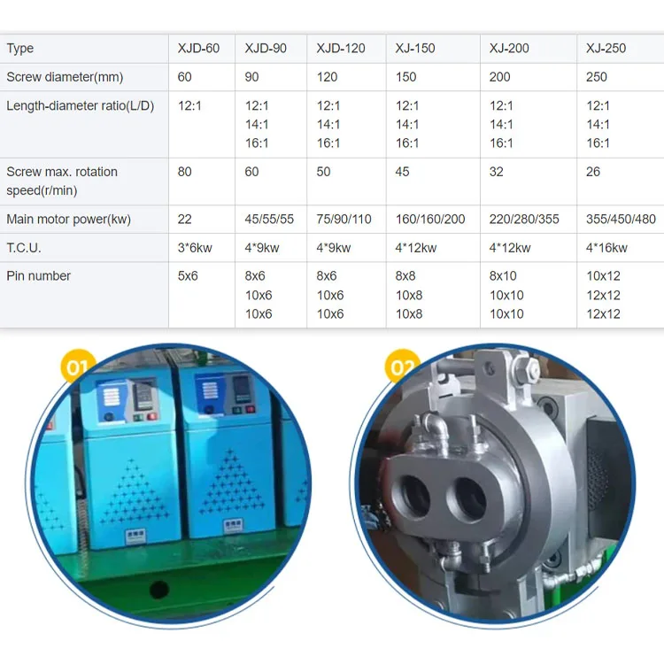 High Quality China Manufacture Tire Rubber Extruder Hard Tooth Surface Reducer Cold Feed Extruder For Final Mixing Rubber