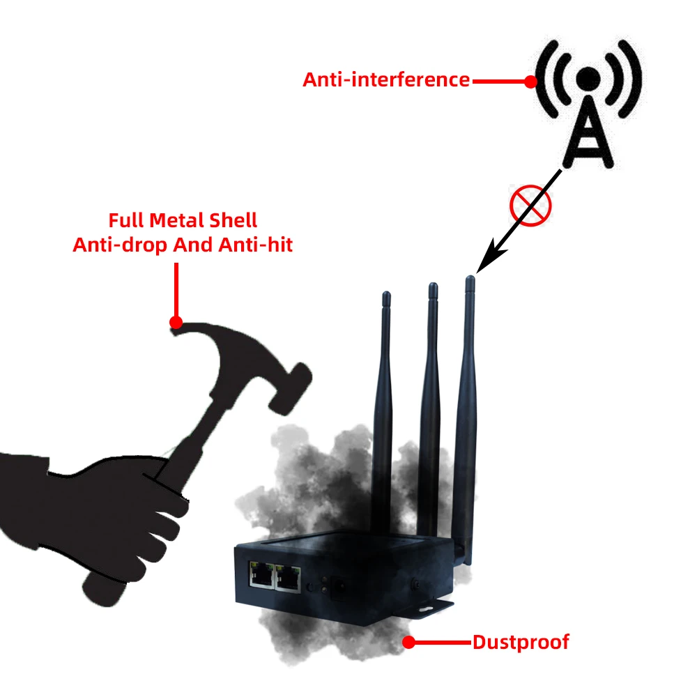 Заводская Sim-карта 4G CAT1 Промышленный маршрутизатор наружный беспроводной 300 Мбит/с 2LAN LTE AP Точка доступа мини-корпус