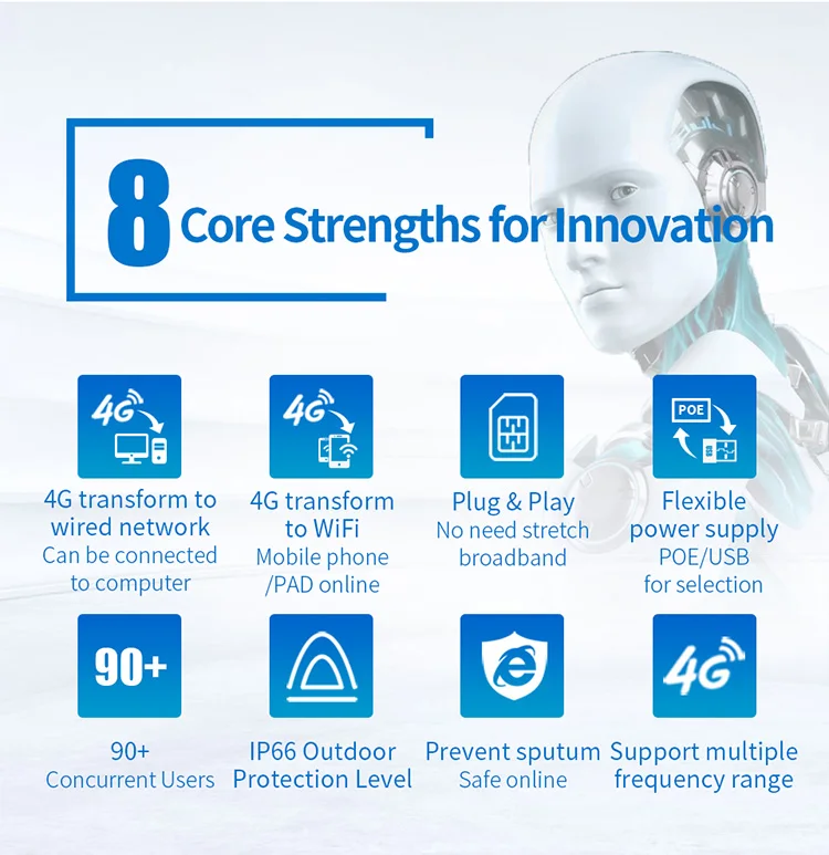 Comfast CF-E5 внешний 4g LTE WIFI роутер 300M водонепроницаемый точка доступа lte со слотом для