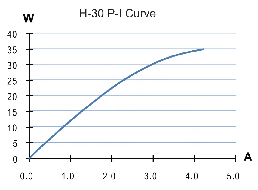 30W Integrated Multi-Purpose Hydrogen PEM Fuel Cell