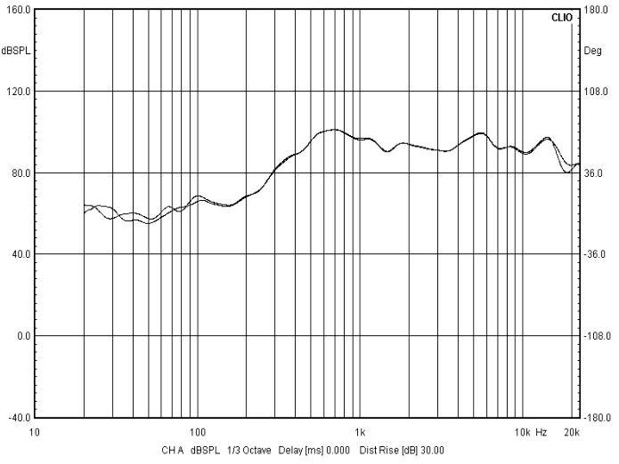 ROHS compliant mini speaker mylar cone horn audio speaker 28x40mm 4ohm 2w speaker