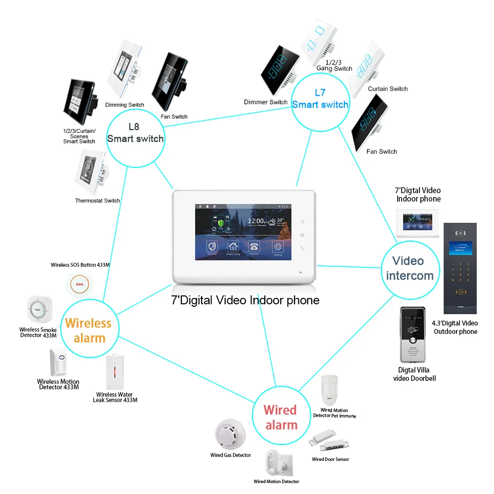 LANBON POE Support  Digital video door phone for villa integrated video intercom, smart home and Alarm system