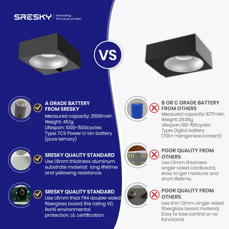 Sresky Outdoor Solar Power Courtyard Gate Lamp 1000LM 4 Lighting Modes Sensor Mini Wall Light