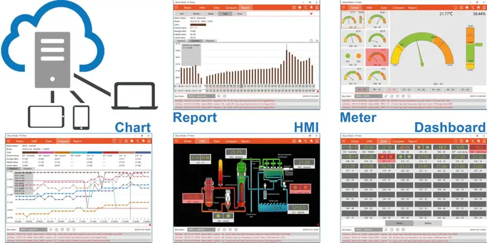 wireless Agriculture monitoring soil testing eqipment soil ec sensor soil test kit agriculture