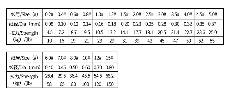 Hot Sale 8 Strand 100m 300m 500m 1000m Super White Braid Fishing Tackle Fishing Line