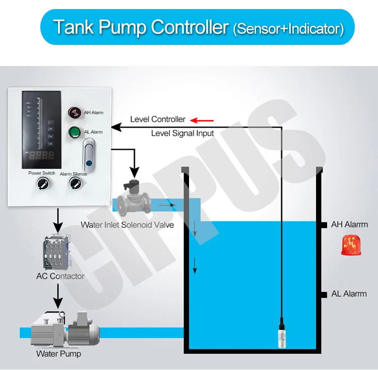 CIPPUS submersible 4-20ma water liquid fluid level pressure controller transmitter well pool level sensor
